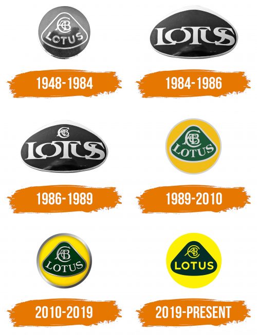 Histoire du logo de Lotus