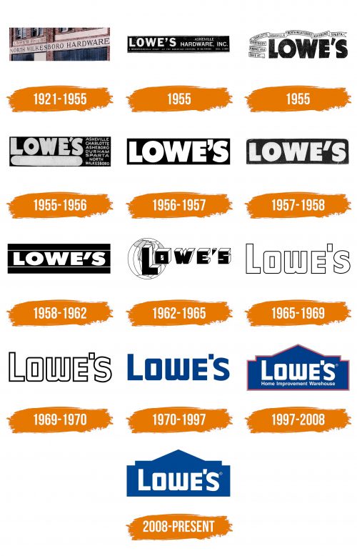 Histoire du logo de Lowe’s