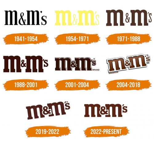 Histoire du logo de M&M’s