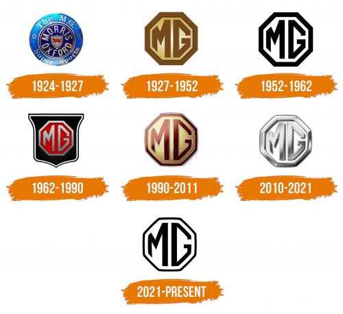 Histoire du logo de MG