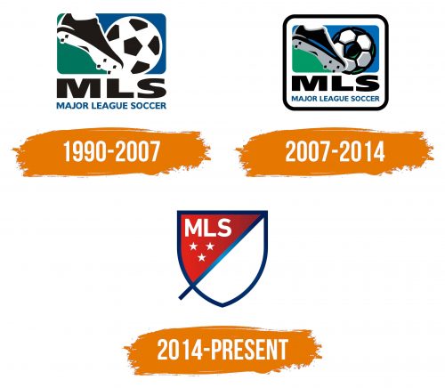 Histoire du logo de MLS