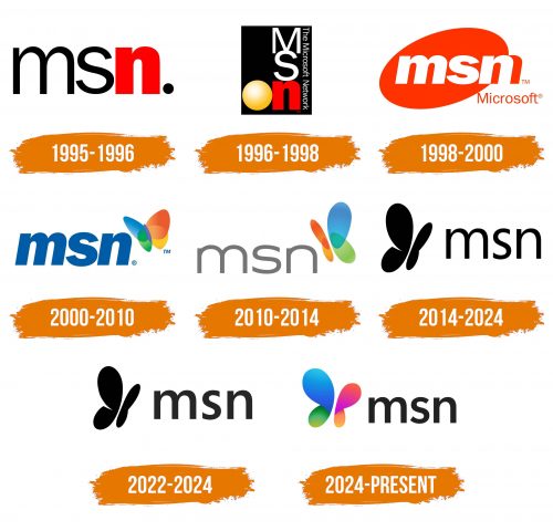 Histoire du logo de MSN