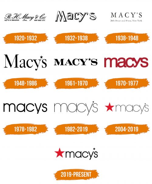Histoire du logo de Macys