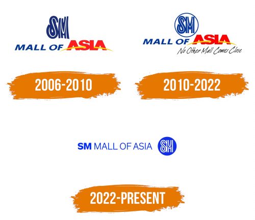 Histoire du logo de Mall of Asia