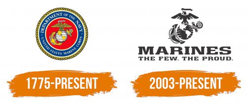 Histoire du logo de Marines
