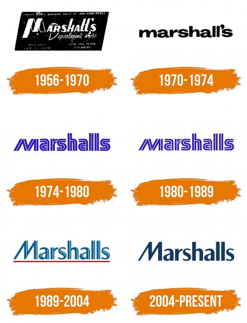 Histoire du logo de Marshalls