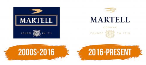Histoire du logo de Martell
