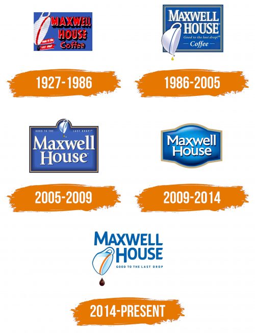 Histoire du logo de Maxwell House
