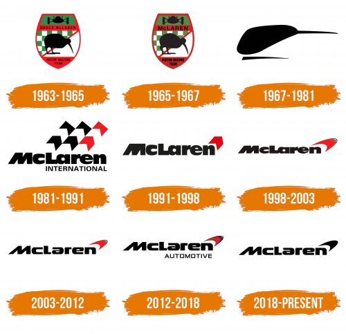 Histoire du logo de McLaren