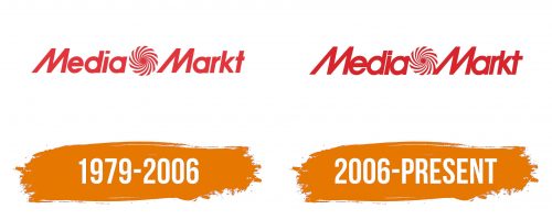 Histoire du logo de Media Markt