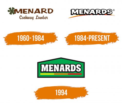 Histoire du logo de Menards