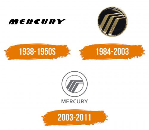 Histoire du logo de Mercury
