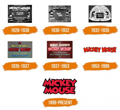 Histoire du logo de Mickey Mouse