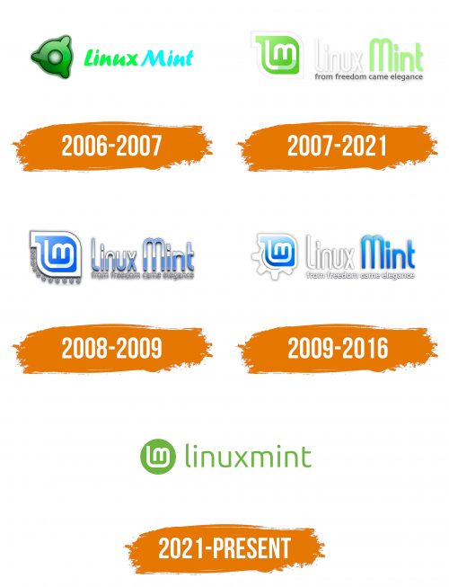 Histoire du logo de Mint
