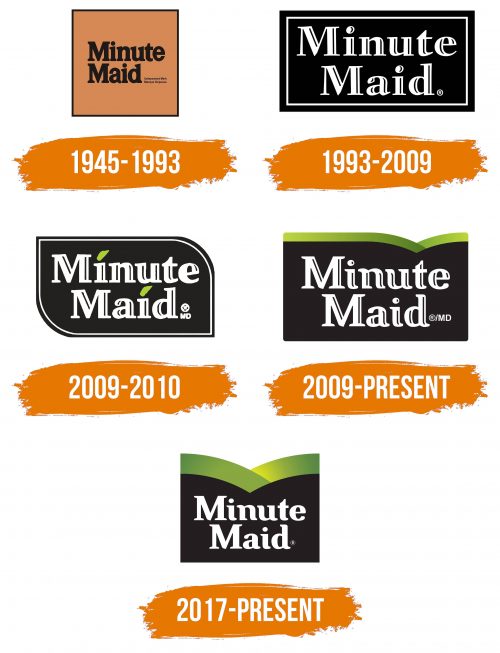 Histoire du logo de Minute Maid