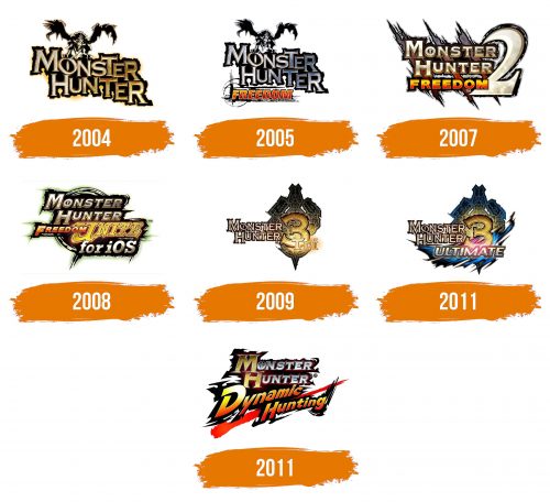 Histoire du logo de Monster Hunter