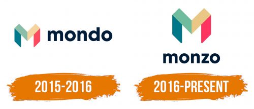 Histoire du logo de Monzo