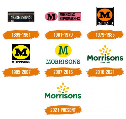 Histoire du logo de Morrisons