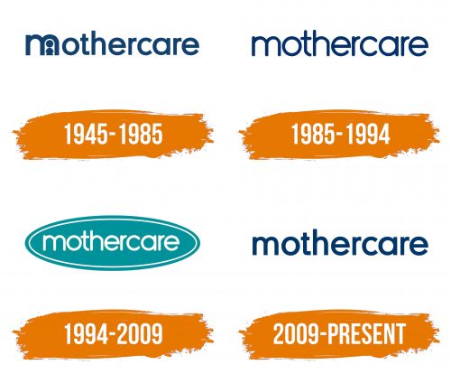 Histoire du logo de Mothercare
