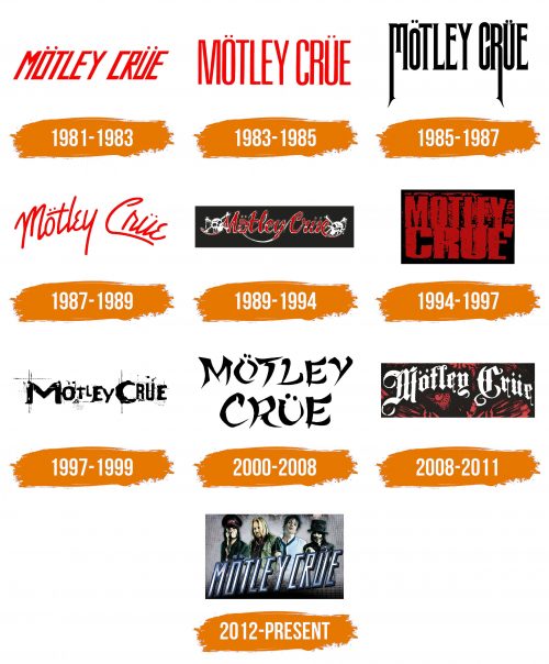 Histoire du logo de Motley Crue