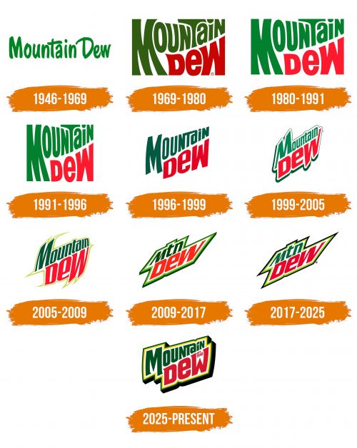 Histoire du logo de Mountain Dew