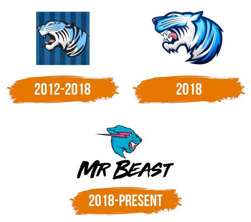 Histoire du logo de MrBeast