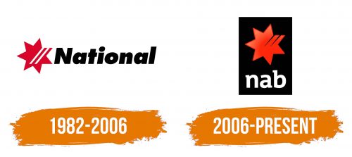 Histoire du logo de NAB