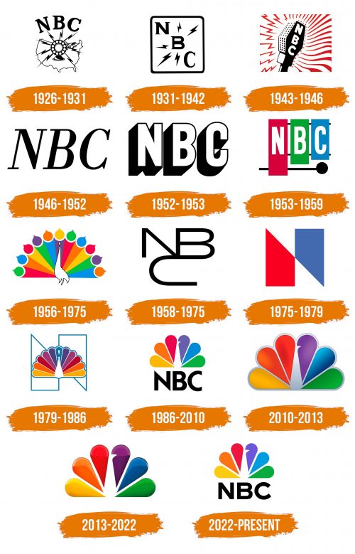 Histoire du logo de NBC