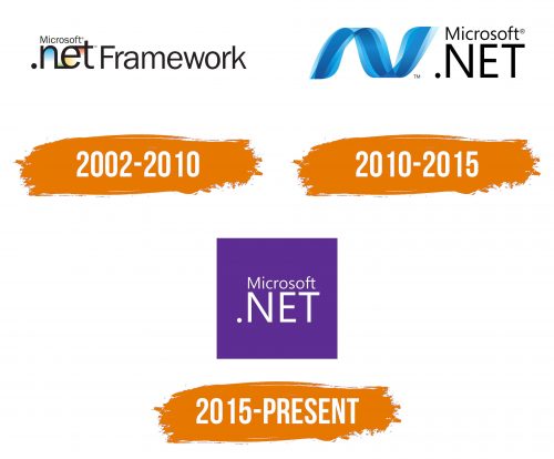 Histoire du logo de NET Framework