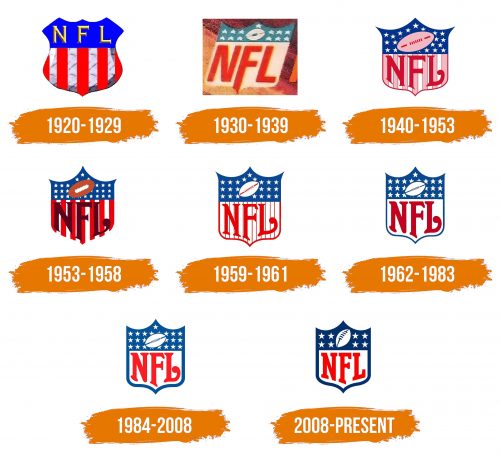 Histoire du logo de NFL
