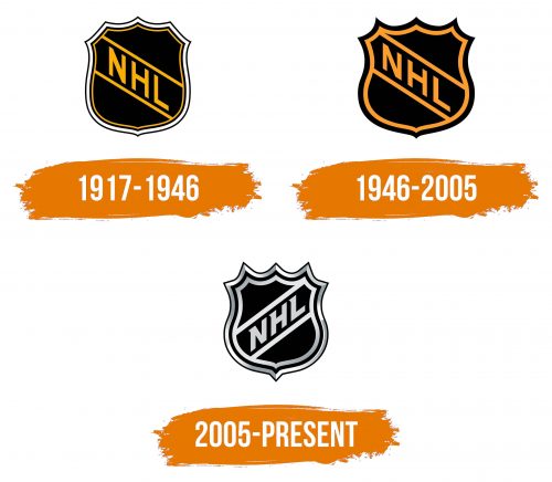Histoire du logo de NHL