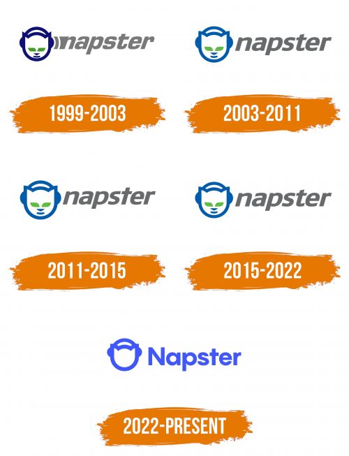 Histoire du logo de Napster