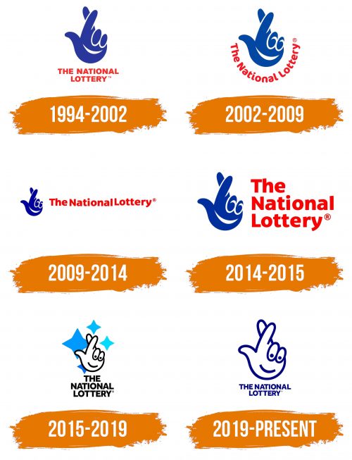 Histoire du logo de National Lottery