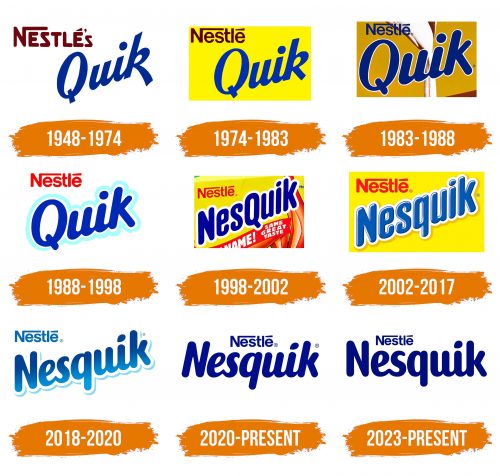 Histoire du logo de Nesquik