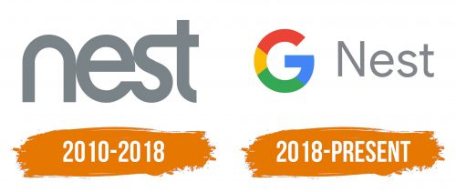 Histoire du logo de Nest