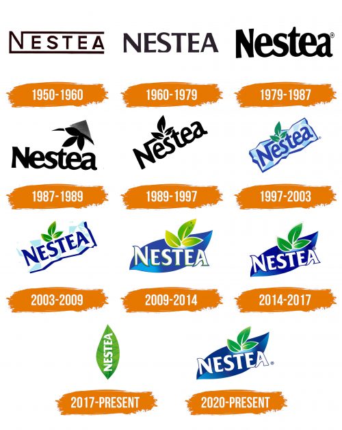 Histoire du logo de Nestea