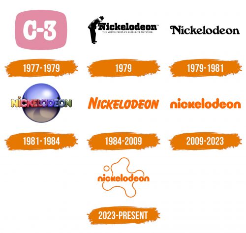 Histoire du logo de Nickelodeon