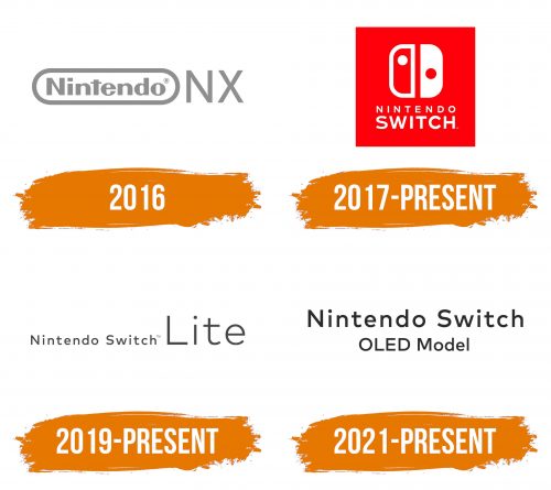 Histoire du logo de Nintendo Switch