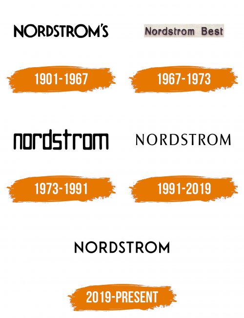 Histoire du logo de Nordstrom