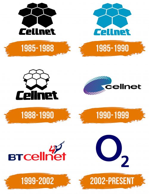 Histoire du logo de O2