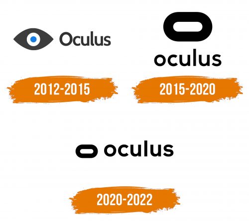 Histoire du logo de Oculus