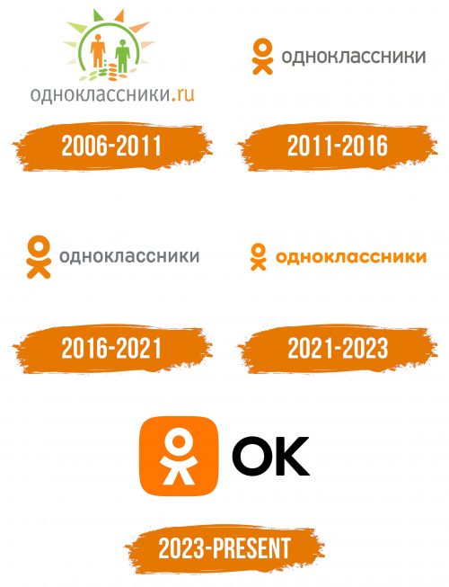 Histoire du logo de Odnoklassniki