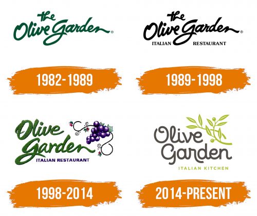 Histoire du logo de Olive Garden