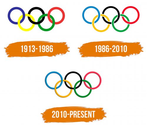 Histoire du logo de Olympics