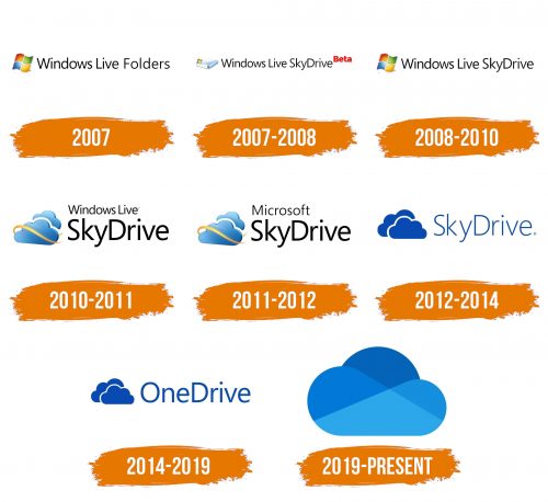 Histoire du logo de OneDrive