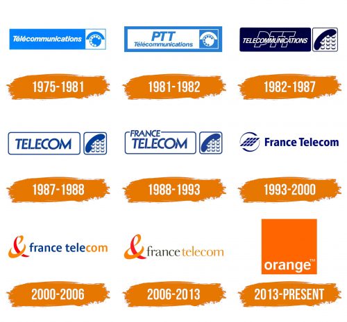 Histoire du logo de Orange