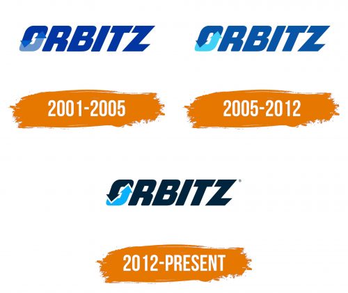Histoire du logo de Orbitz