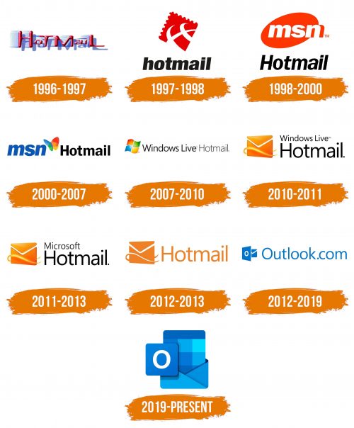 Histoire du logo de Outlook