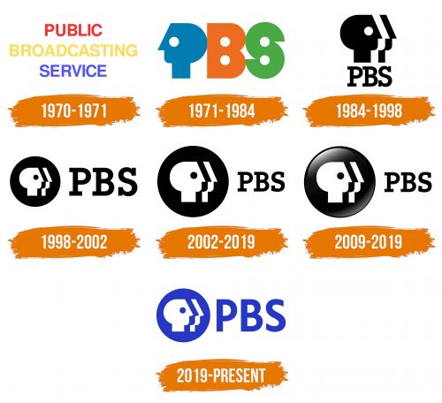 Histoire du logo de PBS