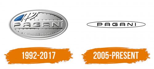 Histoire du logo de Pagani